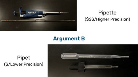 pipettes vs pipette